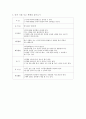 제10장 3세 게임 활동 15페이지