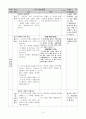 경험학습모형(경험모형)을 적용한 초등과학지도안  2페이지