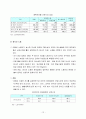 산업복지론 외국인 노동자 복지 12페이지