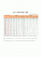 적십자 운동의 목적은 생명과 건강을 보호하며 인간의 존엄성을 보장하는데 있다 1페이지