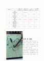 디지털공학실험2 논리 프로브 구성 5페이지