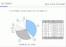 IMC에 대한 이해 및 전략적 활용 21페이지