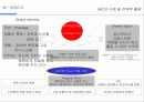 IMC에 대한 이해 및 전략적 활용 31페이지