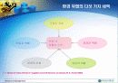 경영 전략 (Strategic Management)  14페이지