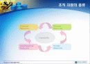 경영 전략 (Strategic Management)  22페이지