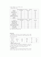 글로벌리더 중간 기말 통합 94페이지