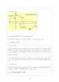 제4장 부동산시장과 부동산경기변동 12페이지