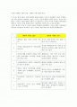 [부동산 이해] 대폭락시대가 온다 vs 없다 1페이지