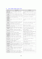 인체 호르몬의 모든것 (총정리) 13페이지