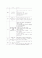 성인 상담 학습 사례  7페이지