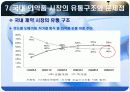 의약품 유통경로의 문제점과 물류공동화활성화 전략 12페이지