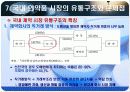 의약품 유통경로의 문제점과 물류공동화활성화 전략 13페이지