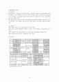 주민참여예산제도에 대해 알아보고 그 사례 및 나아갈 방향에 관한 조사 9페이지