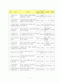 주민참여예산제도에 대해 알아보고 그 사례 및 나아갈 방향에 관한 조사 17페이지