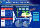 물류 아웃소싱 - 제3자 물류(3PL)와 제4자 물류(4PL) 17페이지