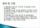 녹차 솔잎 첨가 생면의 품질, 특징 및 종류, 성분, 과일 및 채소의 가공품, 활용도, 과정, 좋은점 조사분석 8페이지