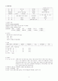 급성 세기관지염 (acute bronchiolitis) 케이스 스터디 6페이지