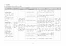 급성 세기관지염 (acute bronchiolitis) 케이스 스터디 12페이지