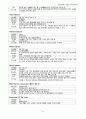 [성인간호학] 심부전 울혈성 심부전 (CHF; Congestive Heart Failure) 케이스 스터디 14페이지