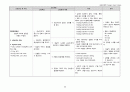 [성인간호학] 심부전 울혈성 심부전 (CHF; Congestive Heart Failure) 케이스 스터디 23페이지