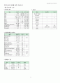 [성인간호학] 폐기흉 (Pneumothorax) 케이스 스터디 11페이지