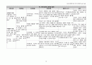 만삭 전 조기파막 15페이지