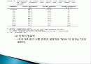 찰흑미와 녹차가루 첨가가 식빵의 항산화성 및 제빵특성에 미치는 영향 및 종류 및 특징, 역사, 제법, 활용도, 과정, 효능 조사분석 19페이지