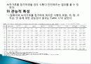 찰흑미와 녹차가루 첨가가 식빵의 항산화성 및 제빵특성에 미치는 영향 및 종류 및 특징, 역사, 제법, 활용도, 과정, 효능 조사분석 32페이지