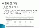 유색미 전분의 성질과 유색미 첨가가 유과의 품질에 미치는 영향 총체적 조사분석 40페이지