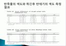 유색미 전분의 성질과 유색미 첨가가 유과의 품질에 미치는 영향 총체적 조사분석 67페이지