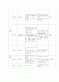 중2)  Ⅱ. 문자와 식 2. 연립방정식과 그 활용 2-2 연립방정식의 풀이 11페이지