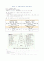 교육행정- 동기론 중 내용이론 요약   3페이지