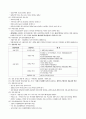 소방설비 기사 실기 대비 필답형 정리 (01~169) 8페이지