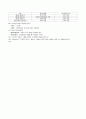 소방설비 기사 실기 대비 필답형 정리 (01~169) 11페이지