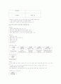 성공취업을 위한 창조력 개발 강의요약 33페이지