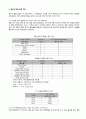 커피학개론 - 커피의 역사, 지역별 커피문화, 커피의 품종, 수확, 가공, 선별, 세계의 커피산지 9페이지