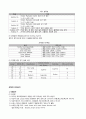 커피학개론 - 커피의 역사, 지역별 커피문화, 커피의 품종, 수확, 가공, 선별, 세계의 커피산지 11페이지