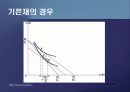 제2편 소비자이론 - 제5장 소비자의 최적선택 28페이지