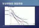 제2편 소비자이론 - 제5장 소비자의 최적선택 35페이지