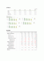 화장품 기업재무 분석  5페이지