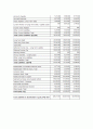 화장품 기업재무 분석  12페이지