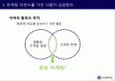 프랜차이즈경영론 - 마케팅전략 4페이지