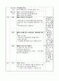 초등2)  6. 식만들기 - 문제를 여러 가지 방법으로 풀어보기 2페이지