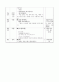 초등4) 6.분수 - 가분수와 대분수 3페이지