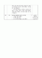 초등4)   6. 의견을 나누어요 (읽기) - 등장인물의 (의견이 적절한지) 생각하며 글을 읽을 수 있다. 3페이지