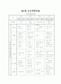 보육과정월간계획안 과제 1페이지