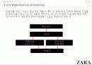 (국제경영,글로벌경영) A+자라(zara)의 한국진출 성공사례  -기업분석 산업구조분석.stp, swot 4p 등등 21페이지