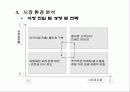 중국에 코디네이터 백댄서 양성아카데미설립 18페이지