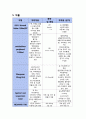 간세포암 문헌고찰(1)2 15페이지