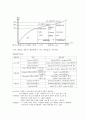 바리스타 2급 필기 대비 요약정리집 및 바리스타 자격증 필기 모의고사 문제 - 커피학개론 21페이지